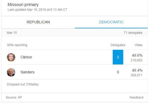 Presidential Primary Democrat Missouri