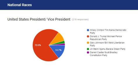 2016-mock-election-results-president