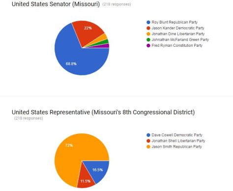 mock-election-results-2