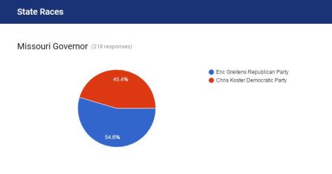 mock-election-results-3