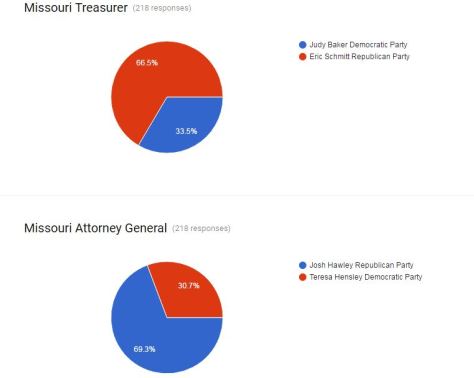mock-election-results-5